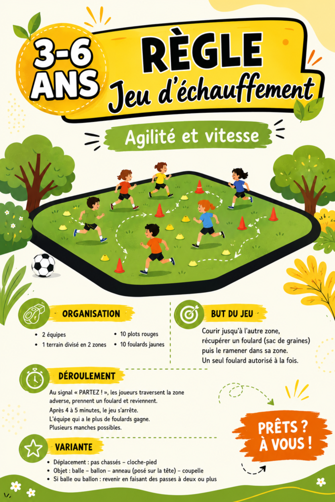 Un groupe d'enfants jouant à un jeu d'échauffement qui développe leur agilité.