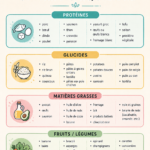 Un repas équilibré avec des légumes, des protéines et des féculents sur une table familiale.