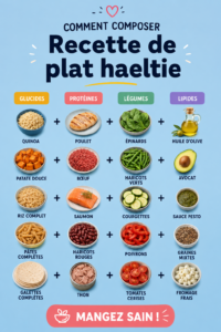Une assiette de plat healthy coloré et appétissant, parfait pour un repas équilibré.