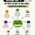 Femme utilisant un ordinateur pour explorer des alternatives à ChatGPT dans un cadre apaisant.