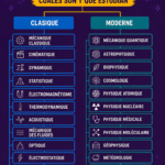 Illustration des 24 branches de la physique avec un système solaire en arrière-plan.