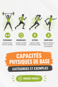 Illustration montrant différentes capacités physiques comme la force et l'endurance.