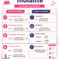 Illustration de concepts de molarité et molalité en chimie avec des solutions colorées