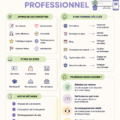 Image montrant la création d'un site web professionnel sur un ordinateur.