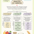 Une assiette de mets sains riche en hydrates de carbone pour illustrer une alimentation équilibrée.
