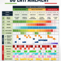 Illustration des cycles d'entraînement montrant le macrocyle, le mésocycle et le microcycle pour un plan d'entraînement équilibré.